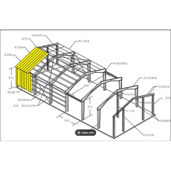 Prefabricated Steel Structure Customized Warehouse Metal Construction Building Vegetables Storage