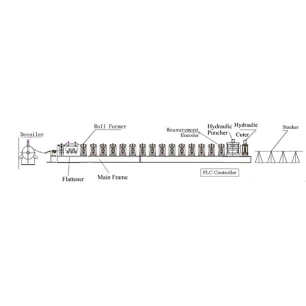 0-15m/min Forming Speed , High Efficiency C Section Roll Forming Machine With Hydraulic Cutting Type