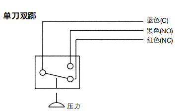 TXK Micro Explosion Proof Pressure Switch Controller