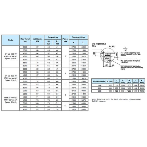 Economical Safe Type Outdoor Elevator Escalator 600mm / 800mm / 1000Mm Step Width