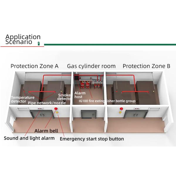 High Efficiency Fire Suppression System Automatic Fire Extinguisher Ig541 for Archives