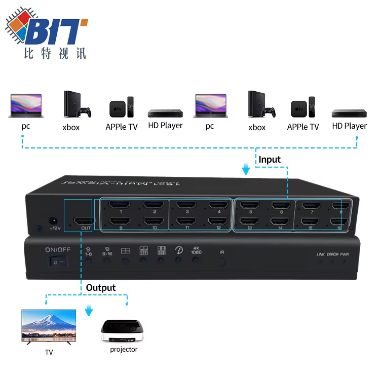 Professional Grade 4K Seamless Switch Video Wall Controller with 16 Inputs 1 Output for CCTV Monitoring