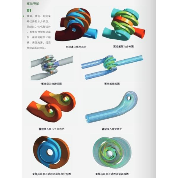 East Dfms New Double Inlet Level Medium Open Multi-Stage/Multistage Centrifugal Water Pump