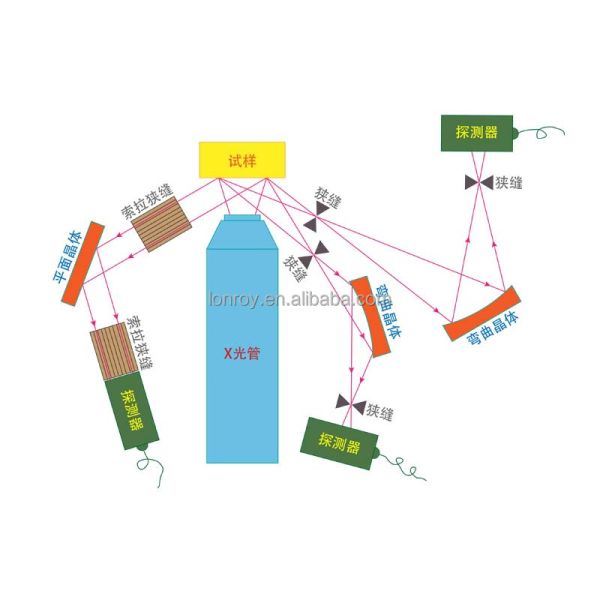 DM8000 WDXRF Analyzer X-ray Fluorescence Spectrometer Wavelength Dispersive Multi-element Analyzer Element Oxide Content Tester