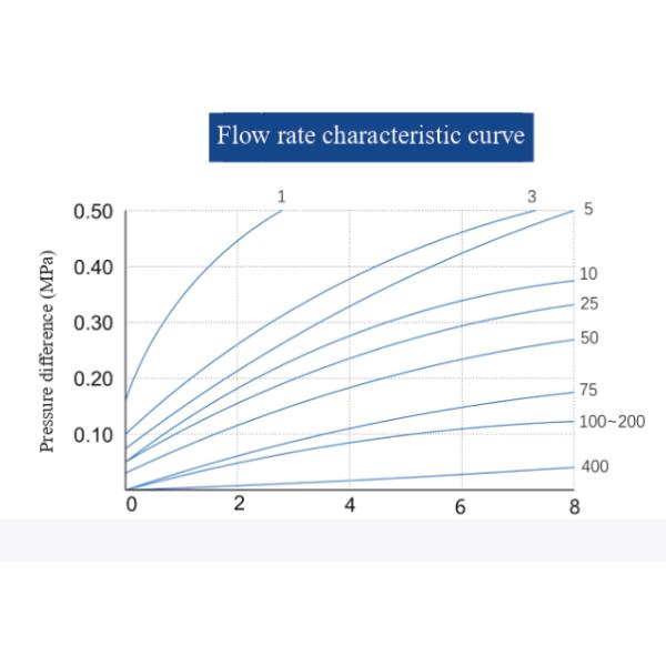 PRI Series Integrated Saccular Filter Cartridge with Gradient Filtration, 100% Pressure Testing, and Multi-Layer Gradient Structure
