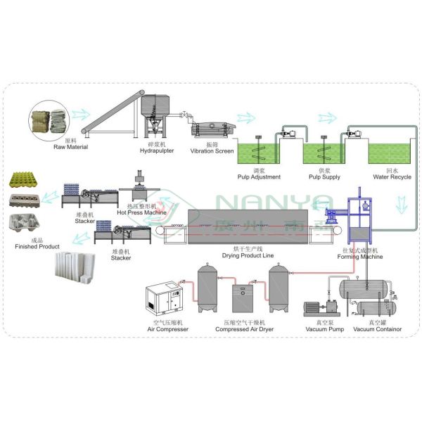 Automatic Reciprocating Waste Paper Egg Carton Making Machine for Electronic Package Production Line