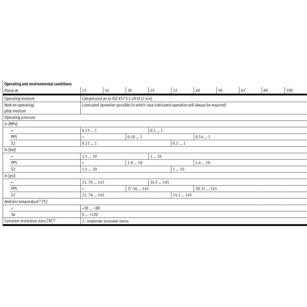 Guide Piston Rod ISO 21287 Double Acting Standard Hole Pattern Compact Cylinders FESTO 577212 ADNGF-20-30-PPS-A 574027 ADNGF-32-40-PPS-A
