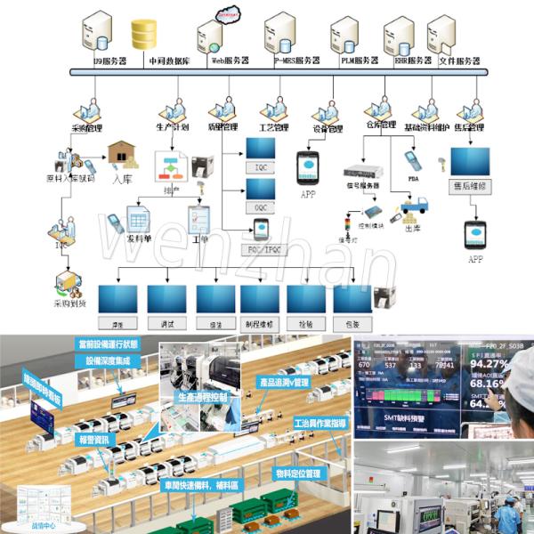 Workshop Production Information Management System Intelligent warehouse racking MES Systems digital Control System