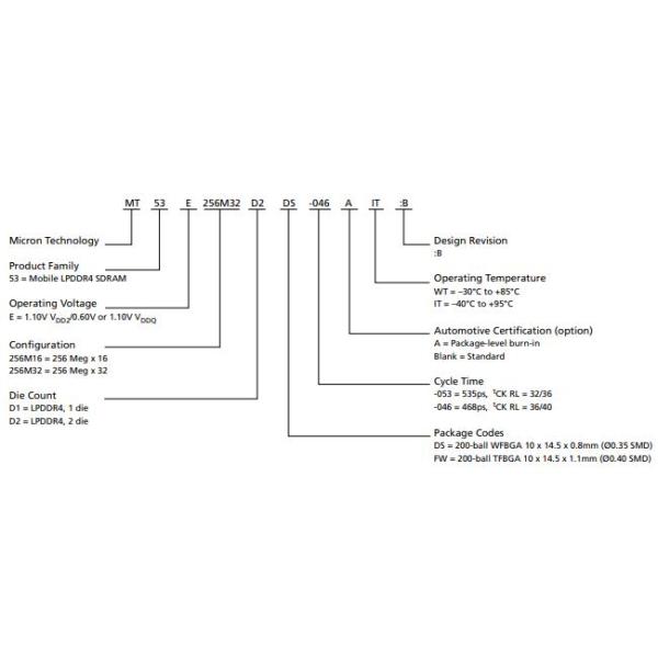 Memory IC Chip MT53E256M32D2DS-046 IT:B 8Gbit Dynamic Random-Access Memory Chips