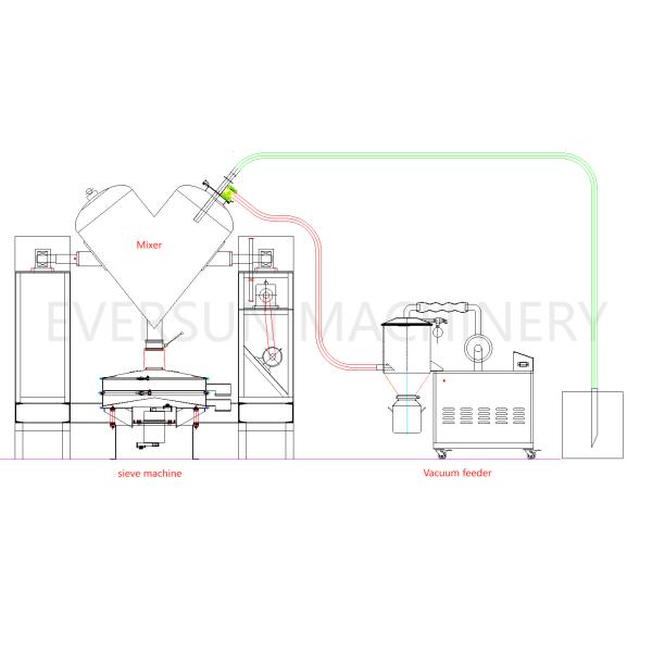 Vibratory Screening Machine Featuring Compact Structure and Effective Dust Prevention for Industrial Screening Performance