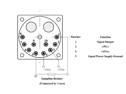 GSACC116Q Quartz Flexible Accelerometer with ±80g Range ≤40ug Bias Repeatability and 40ug/°C Bias Temperature Sensitivity for Precision Inertial