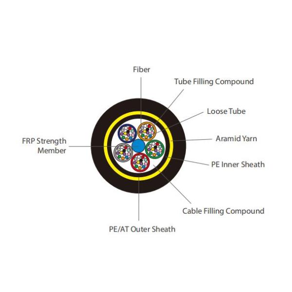 Single Core Multi Fiber Optic Cable , Fiber Count 2-288 Multimode Patch Cable