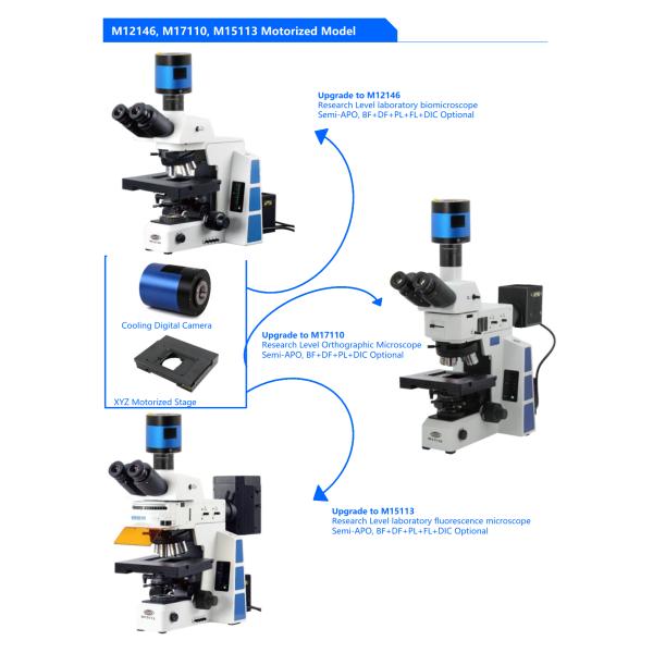 Research 3D Full Auto Super Depth of Field, Upright Metallurgical Microscope