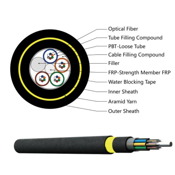 G655 Double Layer 300m Span ADSS Fiber Cable aerial Overhead