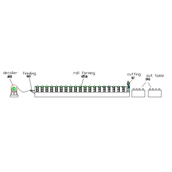 10-12m/min Forming Speed Metal Deck Flooring System Floor Decking Roll Forming Machine With 22KW Motor Power