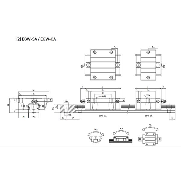 EGW Block Linear Slide Rail EGW20CA 20mm SP Precision