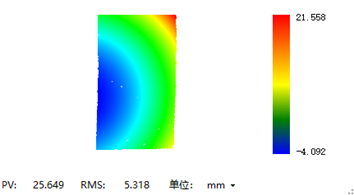 Lens Surface Shape Structural Light Surface Inspection Equipment