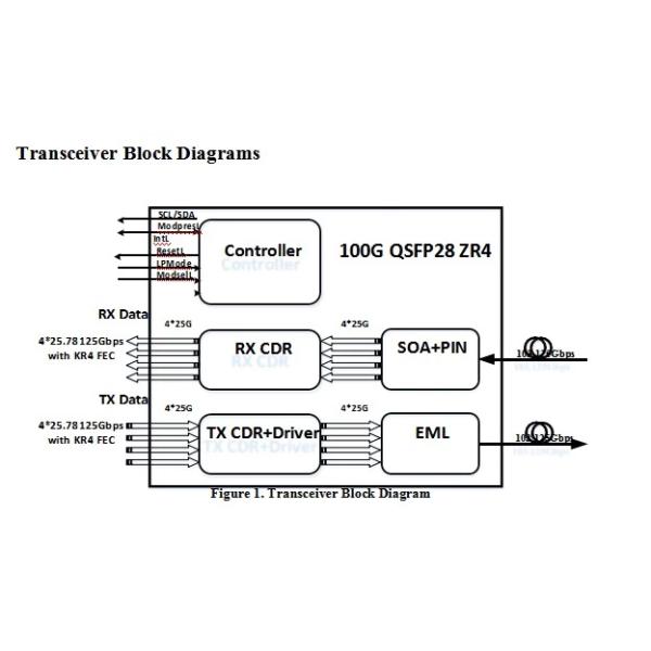 1310nm LC Optical Transceiver Module SMF 100G QSFP28