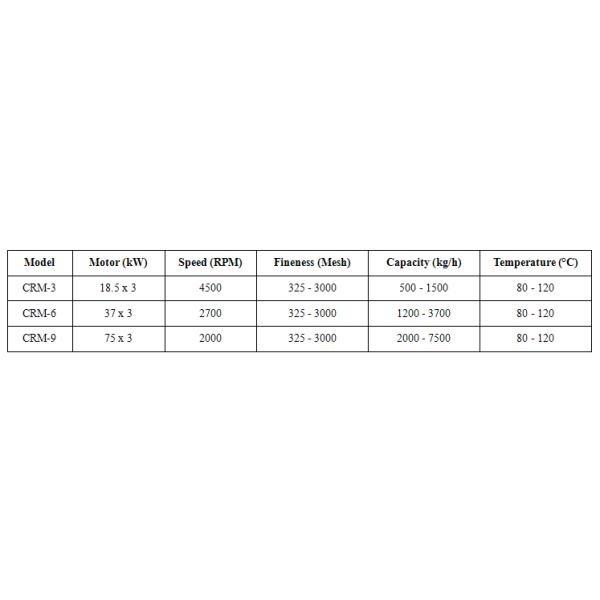 Advanced Powder Surface Coating Equipment , Stable Performance Coating Machine For Kaolin