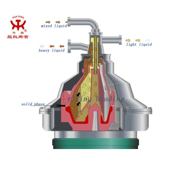 4KW - 90KW Disc Oil Separator Oil Water Disc Stack Centrifuge Separator