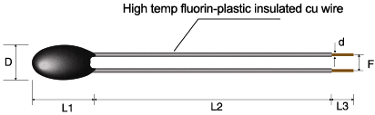 MF52 50mW Power NTC Thermistor