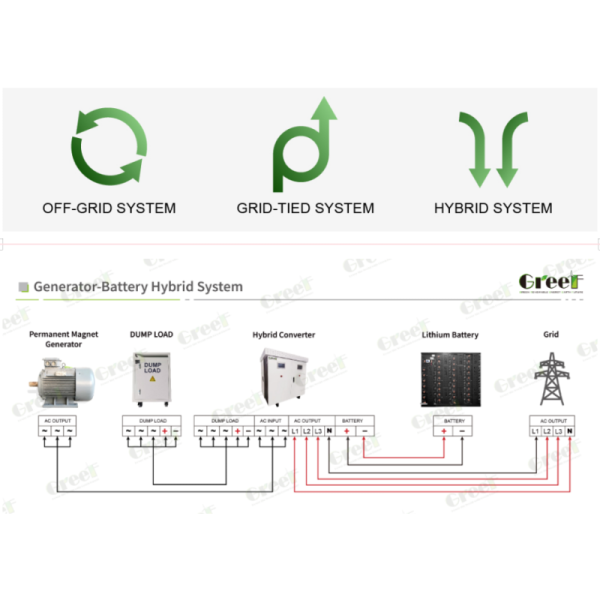 Lithium-ion Battery On Grid Controller with LCD Touch Screen and 95% Maximum Efficiency for Solar and Wind Systems