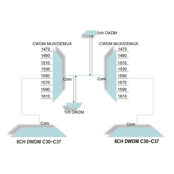 LC UPC Wavelength Division Multiplexer DWDM ABS Modular 100G 50GHz