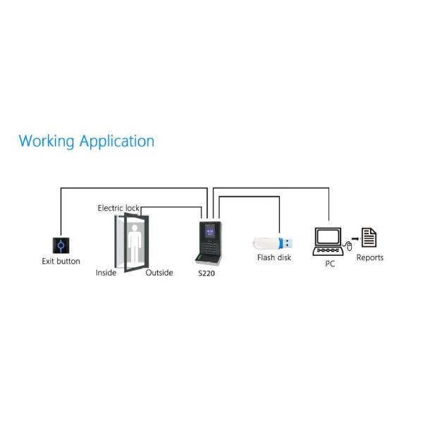 Biometric Scanner Facial Recognition Access Control System Multi Verification
