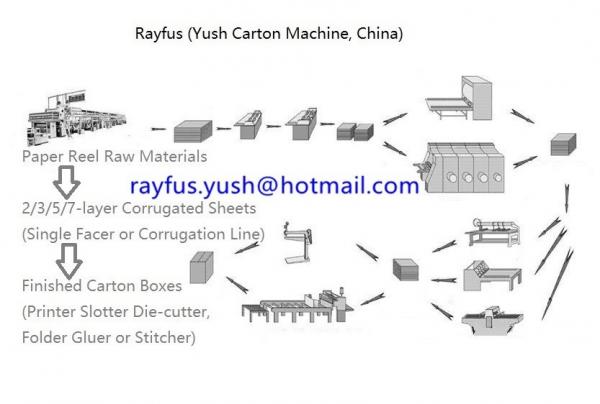 Buy Custom Corrugated Carton Box Making Machine / Cardboard Carton Box Manufacturing Plant at wholesale prices