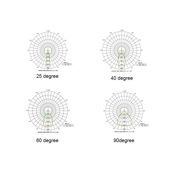 IP66 Waterproof 40w Parking Lot LED Retrofit , DC32 - 38V Aluminum Heat Sink Street Light Retrofit