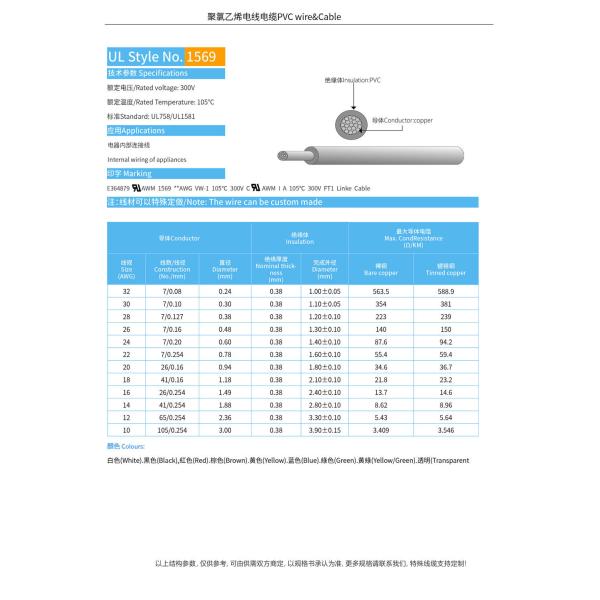 Round Wire UL1569 Ultra-Soft Electrical Internal Connection Cable with PVC Insulation