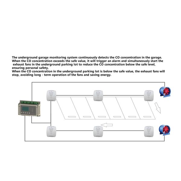 Diffusion Type Carbon Monoxide and Carbon Dioxide Gas Detector for Underground Garages