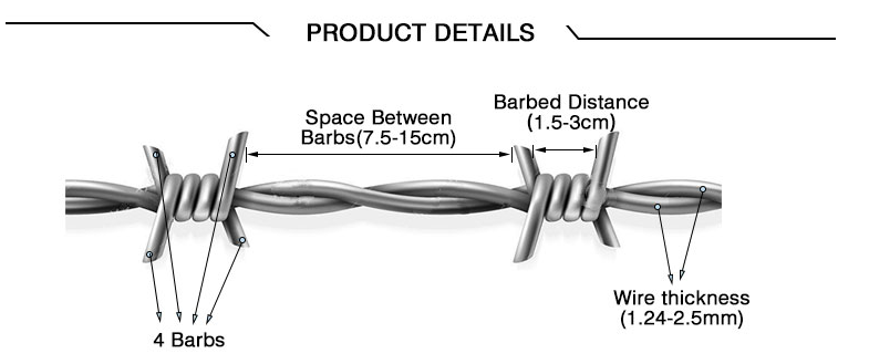 Barbed wire installation diagram