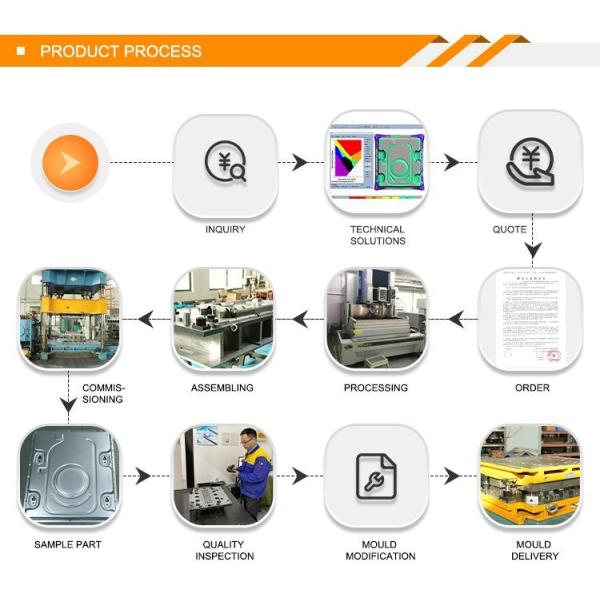 Precision Customization Customized Precision Progressive Die for Metal Stamping Parts
