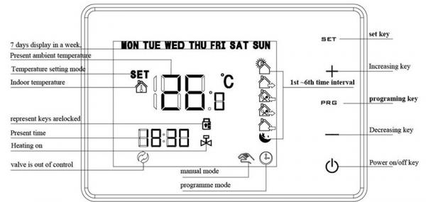 Digital Wall-mount Room Thermostat weekly Programmable With Large Screen