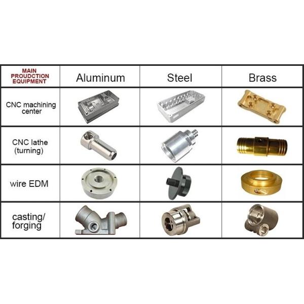 5 Axis CNC Multi Spindle Machining Services for High Precision Components Aluminum Parts