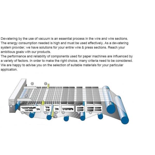 Hydrofoil Boxes Devatering Vacuum Solutions for Ceramic Forming Board in Paper Making