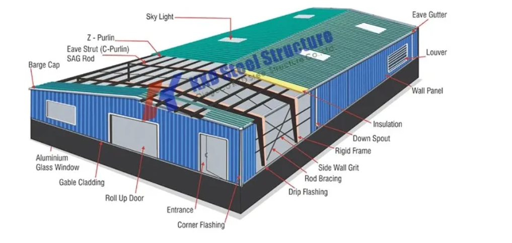 High Corrosion Resistance Light Steel Structure Building with Customized Insulation and Modular Assembly