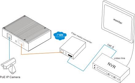1000M 1 Port 1000Base-X MSG1101 Power Over Ethernet Switch