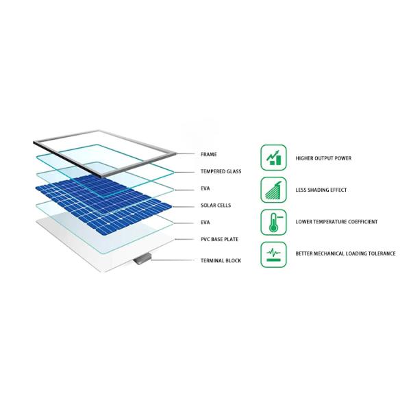 JAM54S30-410/MR Mono Half Cell Solar Panel JA PV Module 108 Cells