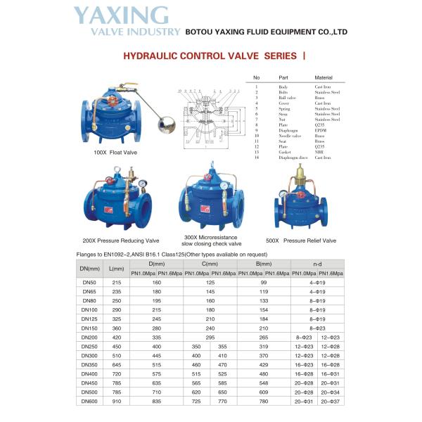 200X Pressure Reducing Valve