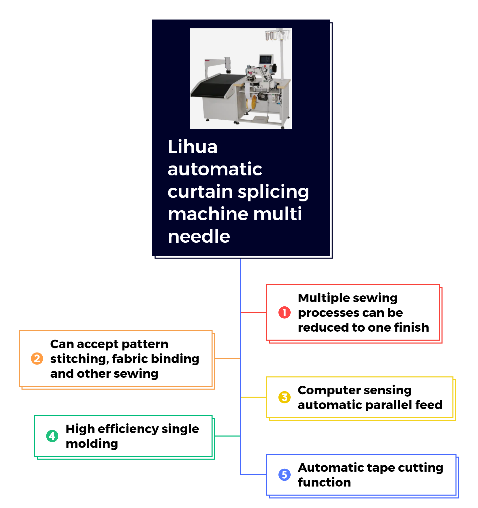 Automatic Curtain Machine for Fast and Precise Industrial Curtain Splicing Solutions