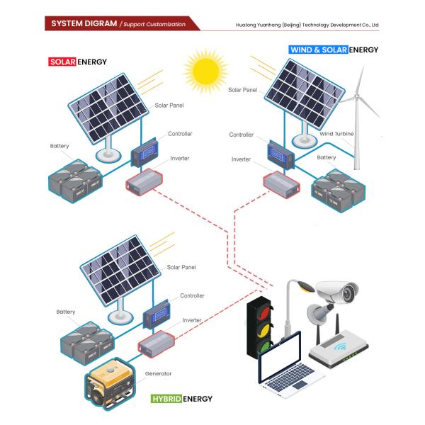 Storage Power 2400wh Off Grid Solar System Kit Reverse Connection