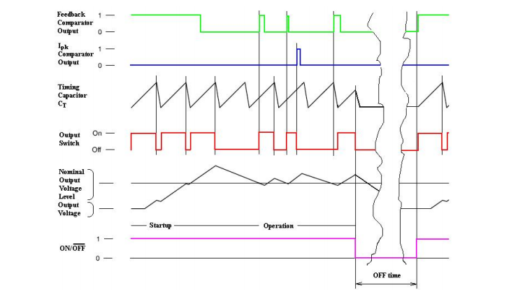 Power Rectifier Diode Switching