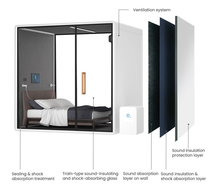 Immersive Sound Proof Sleeping Pod Single Bed Oxygen Pod Therapy