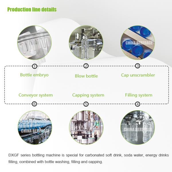 24000BPH Combi Water Bottling Machines For Plastic Bottle