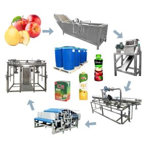 Apple Pulp Jam Processing Line Puree & Paste Making Machine
