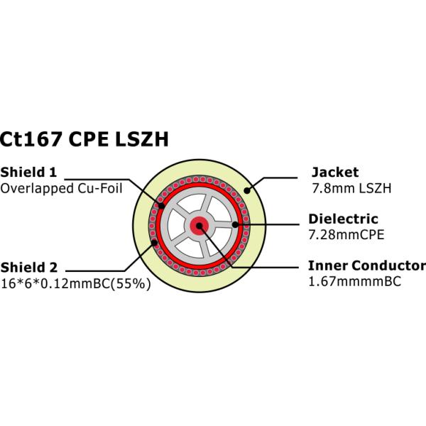 CT167 CPE LSZH 75 Ohm CATV coaxial Cable