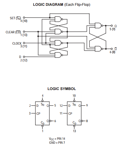 SN74LS74AN Electronic IC Chips DUAL D-TYPE POSITIVE-EDGE-TRIGGERED FLIP-FLOPS