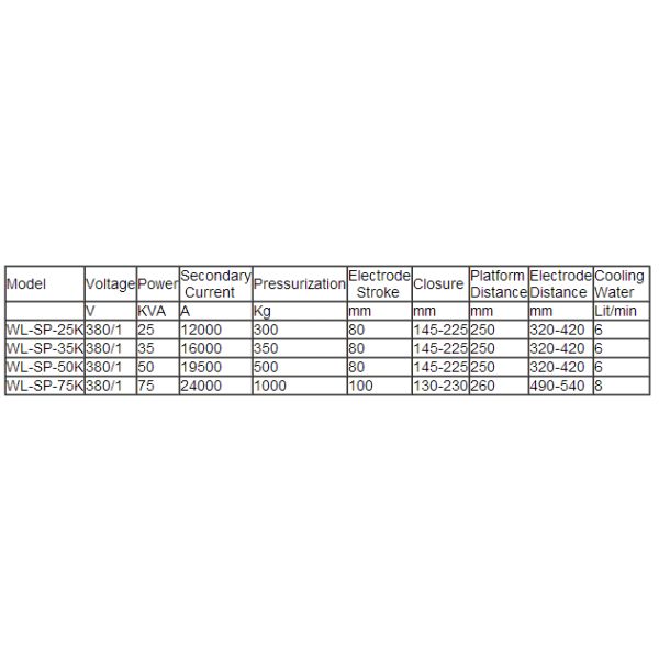 Multiple Point Projection Welding Machine / Stainless Steel Welding Equipment